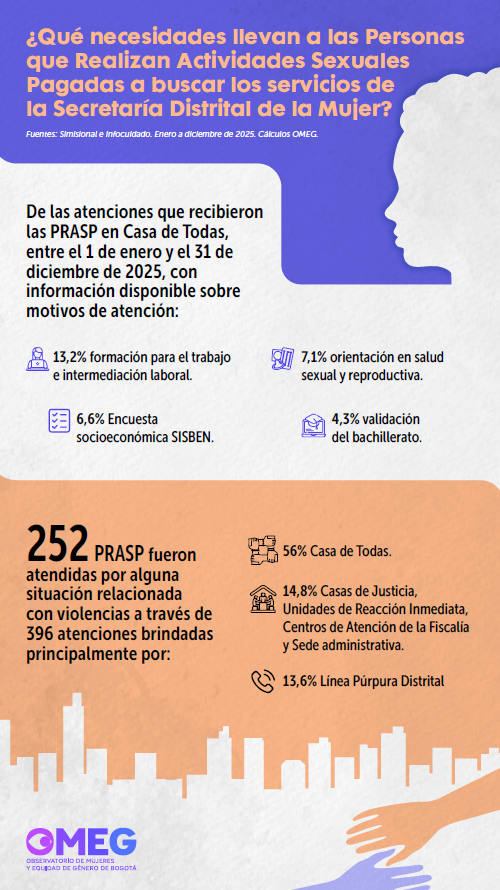 INFO ASP 3