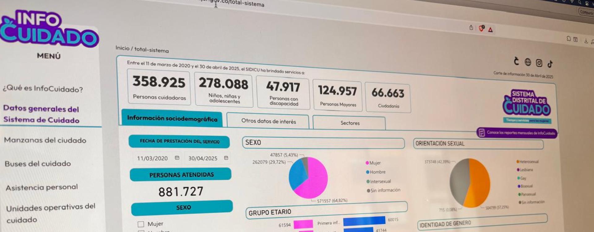 Tablero web InfoCuidado