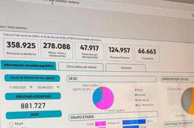 Tablero web InfoCuidado